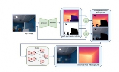 手機(jī)AI攝影能否比肩單反？技術(shù)突破與局限并存