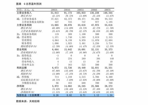 龍蟒佰利鈦鐵產品價格大漲增厚利潤，Q2業績超預期——申萬宏源公司調研紀要