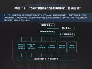 開放合作，共筑未來 中國聯(lián)通網(wǎng)絡(luò)技術(shù)研究院引領(lǐng)產(chǎn)業(yè)互聯(lián)網(wǎng)生態(tài)鏈創(chuàng)新